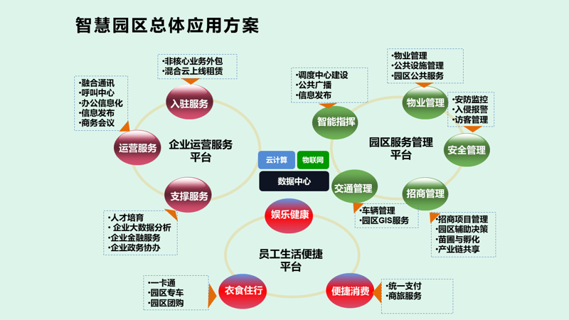 弱电系统工程:构建智慧生活的背后力量