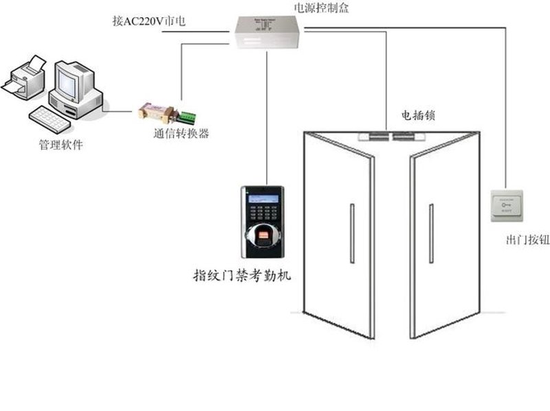 智慧安防监控施工现状与趋势解读