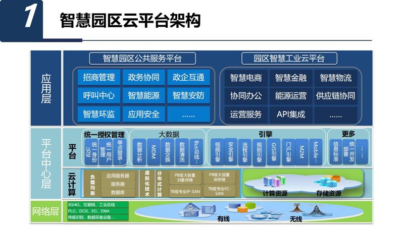 弱电系统工程:智能时代的隐秘脊梁