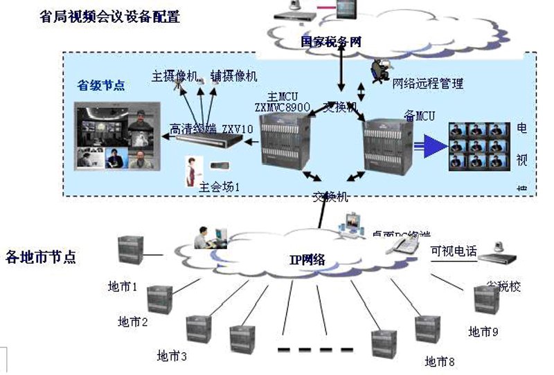 综合布线工程:构建和谐的信息网络世界