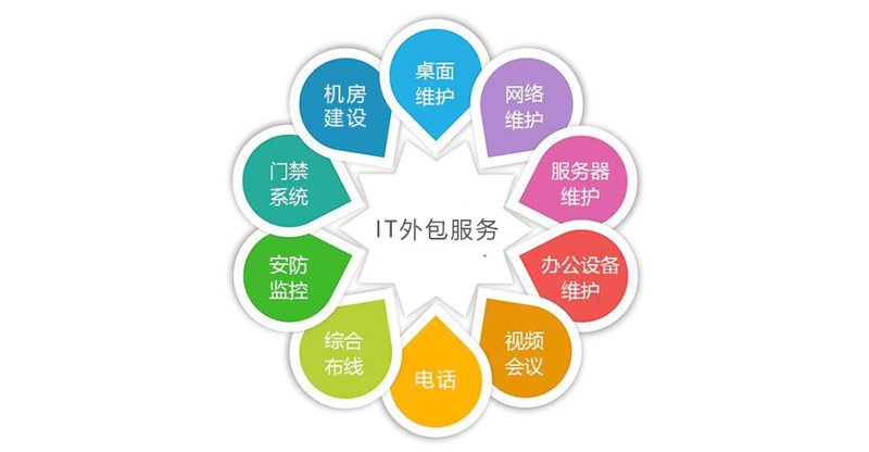 智慧园区方案:构建未来办公新形态