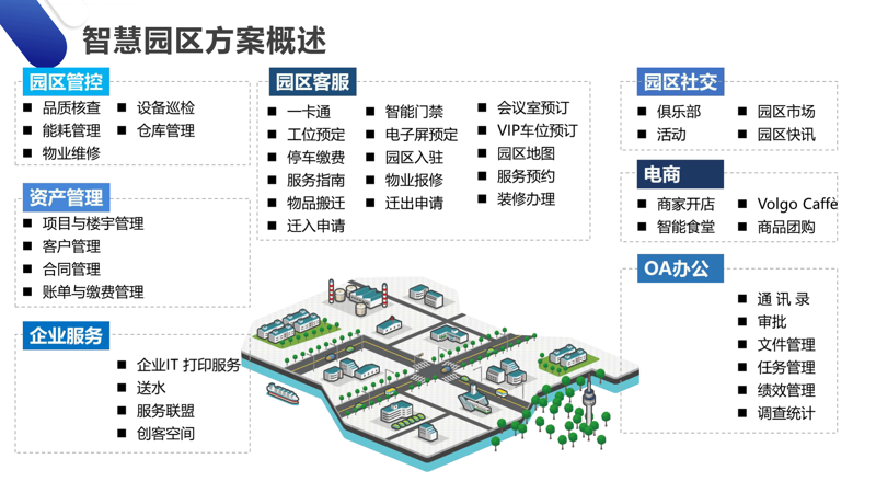 智慧园区方案引领未来办公新潮流