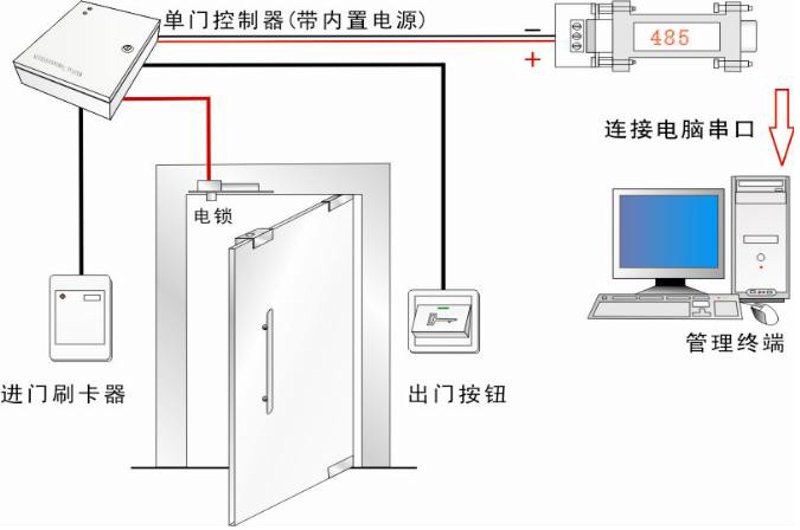 山西智能化系统集成:开启未来智慧生活大门